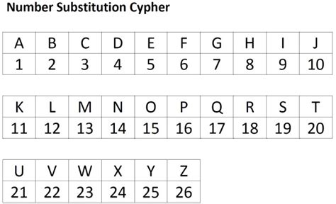 STEP 2. . Numbers to letters cipher